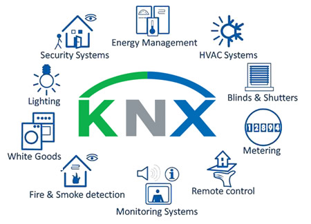 KNX system for BMS